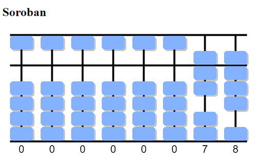 Simulador de Soroban - Ábaco Japonês. 